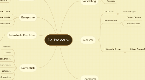 Mind Map: De 19e eeuw