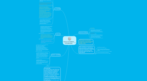 Mind Map: PAOLA GUTIERREZ CI:24.587.560.