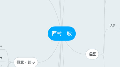Mind Map: 西村 敏
