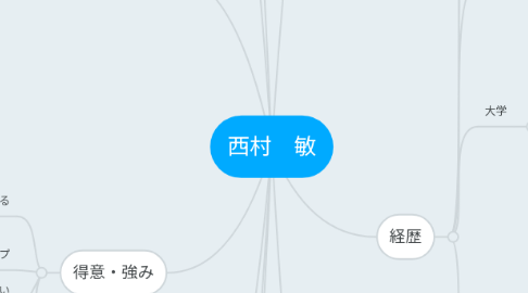 Mind Map: 西村　敏