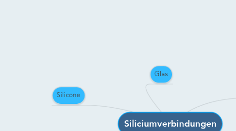 Mind Map: Siliciumverbindungen