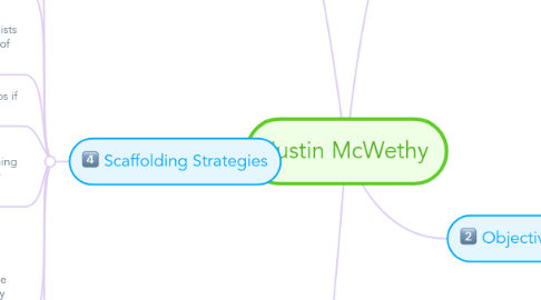 Mind Map: Justin McWethy