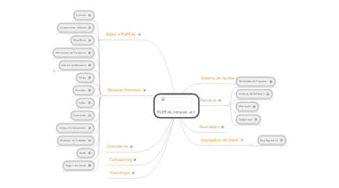 Mind Map: RUPEAL Intranet