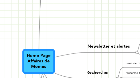 Mind Map: Home Page Affaires de Mômes
