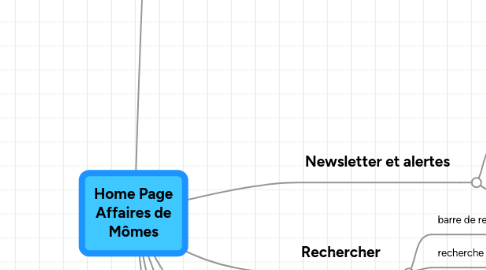 Mind Map: Home Page Affaires de Mômes