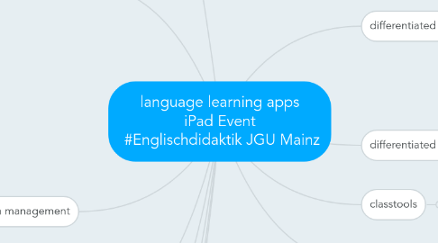 Mind Map: language learning apps iPad Event  #Englischdidaktik JGU Mainz