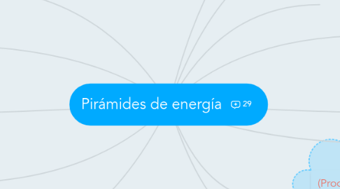 Mind Map: Pirámides de energía