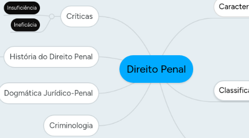 Mind Map: Direito Penal