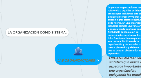 Mind Map: LAS ORGANIZACIONES