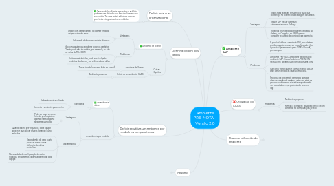 Mind Map: Ambiente PRE-NOTA - Versão 2.0