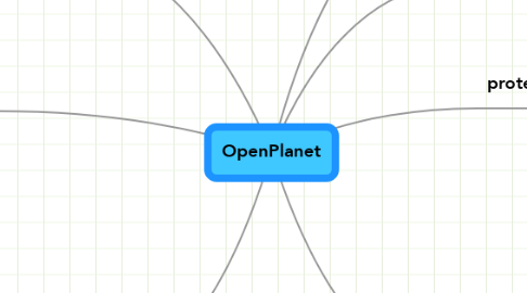 Mind Map: OpenPlanet