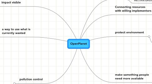 Mind Map: OpenPlanet