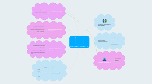 Mind Map: HABILIDADES SOCIALES