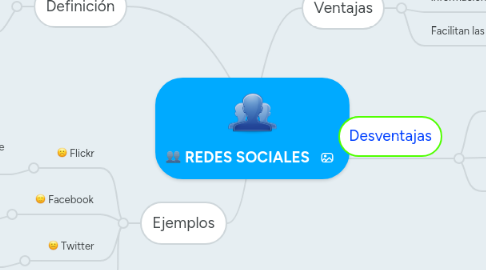 Mind Map: REDES SOCIALES