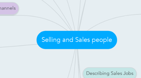 Mind Map: Selling and Sales people