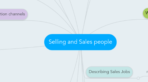 Mind Map: Selling and Sales people