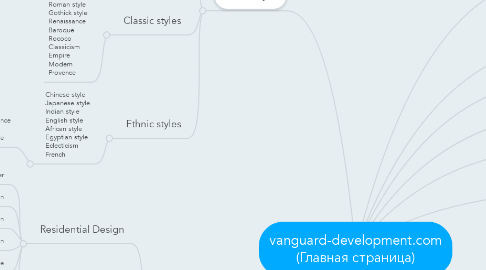 Mind Map: vanguard-development.com (Главная страница)
