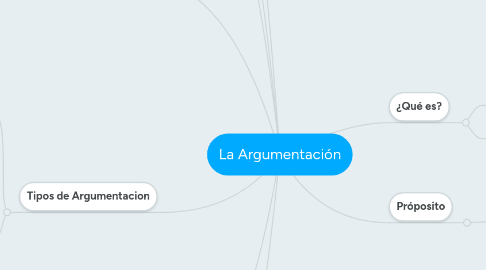 Mind Map: La Argumentación