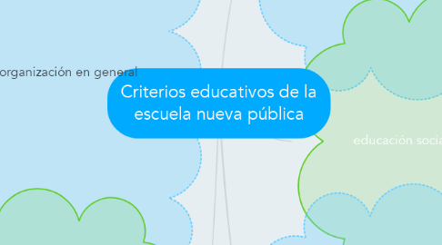 Mind Map: Criterios educativos de la escuela nueva pública