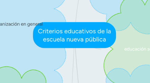 Mind Map: Criterios educativos de la escuela nueva pública