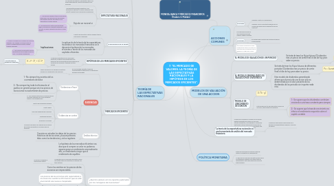 Mind Map: 7. "EL MERCADO DE VALORES, LA TEORÍA DE LAS EXPECTATIVAS RACIONALES Y LA HIPÓTESIS DE LOS MERCADOS EFICIENTES".