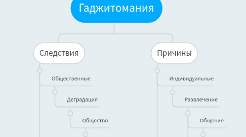 Mind Map: Гаджитомания