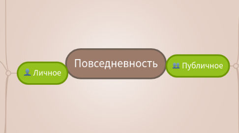 Mind Map: Повседневность