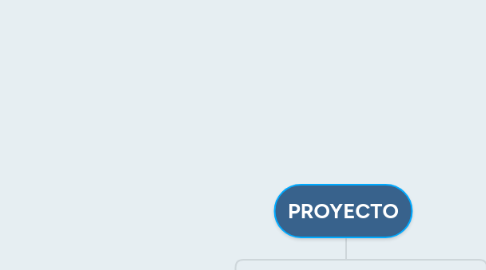 Mind Map: PROYECTO