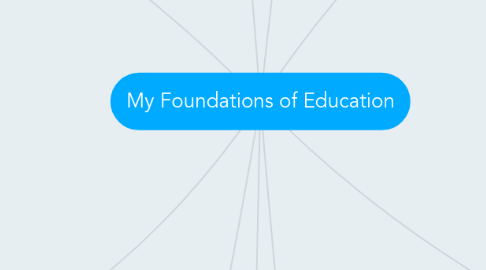 Mind Map: My Foundations of Education