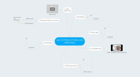 Mind Map: SELF INTRODUCTIONS AND GREETINGS.