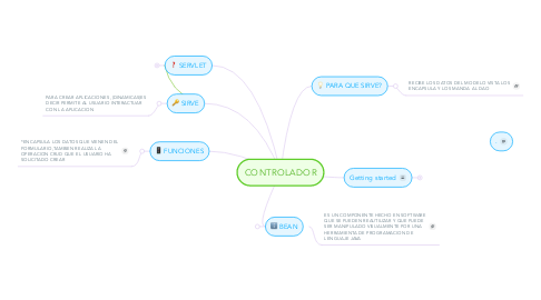 Mind Map: CONTROLADOR