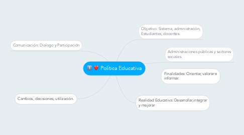 Mind Map: Política Educativa