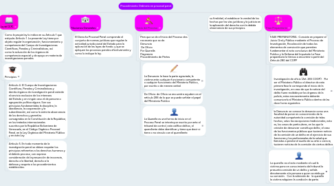 Mind Map: Procedimiento Ordinario en procesal penal