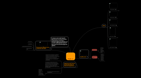 Mind Map: El suelo