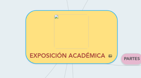 Mind Map: EXPOSICIÓN ACADÉMICA