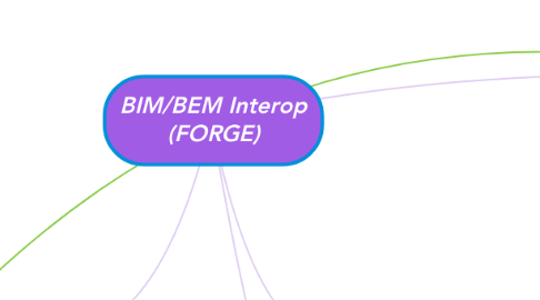 Mind Map: BIM/BEM Interop (FORGE)
