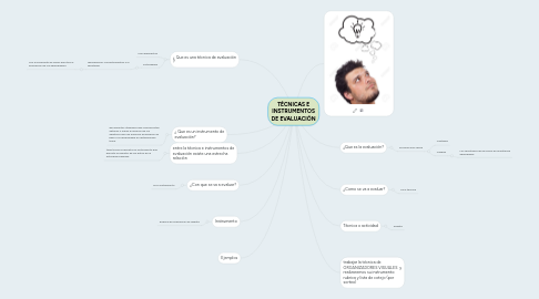 Mind Map: MINDMEISTER