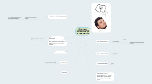 Mind Map: TÉCNICAS E INSTRUMENTOS DE EVALUACIÓN