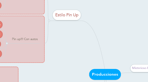 Mind Map: Producciones