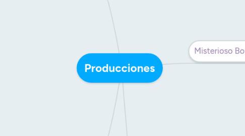 Mind Map: Producciones