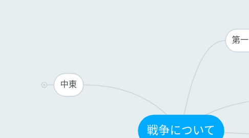 Mind Map: 戦争について