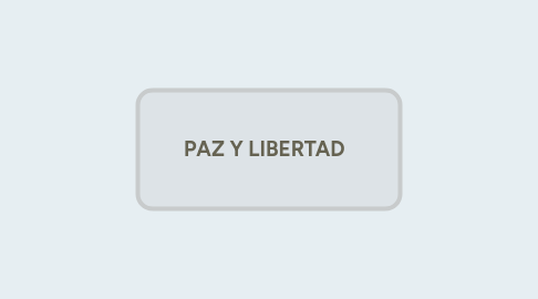 Mind Map: Estado y derechos humanos
