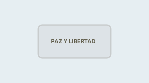 Mind Map: PAZ Y LIBERTAD