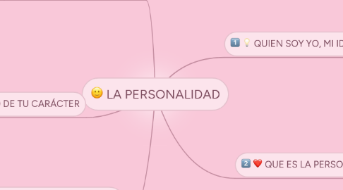 Mind Map: LA PERSONALIDAD