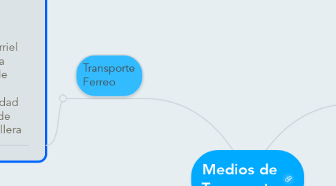 Mind Map: Medios de Transporte