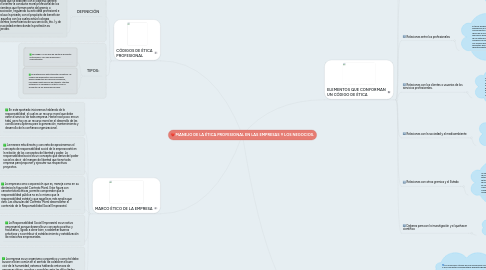 Mind Map: MANEJO DE LA ÉTICA PROFESIONAL EN LAS EMPRESAS Y LOS NEGOCIOS.