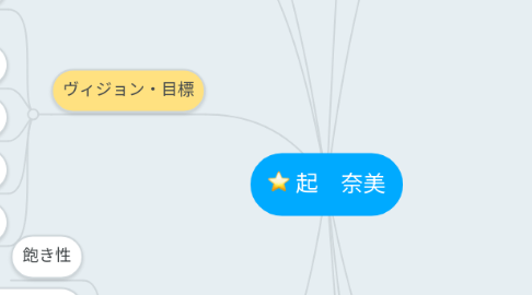 Mind Map: 起　奈美