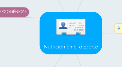 Mind Map: Nutrición en el deporte