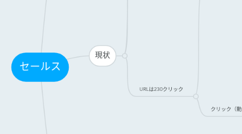 Mind Map: セールス