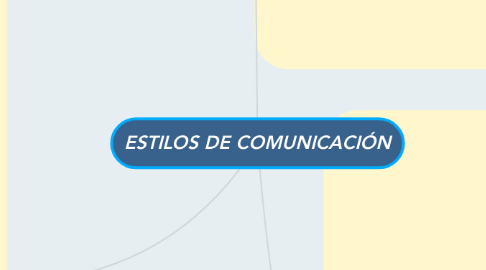 Mind Map: ESTILOS DE COMUNICACIÓN